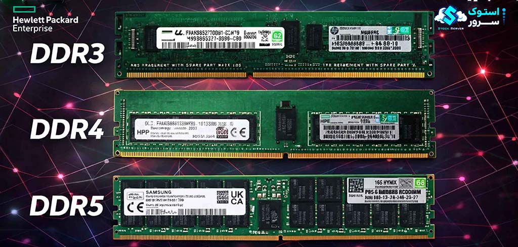 TYPE OF RAM Server
