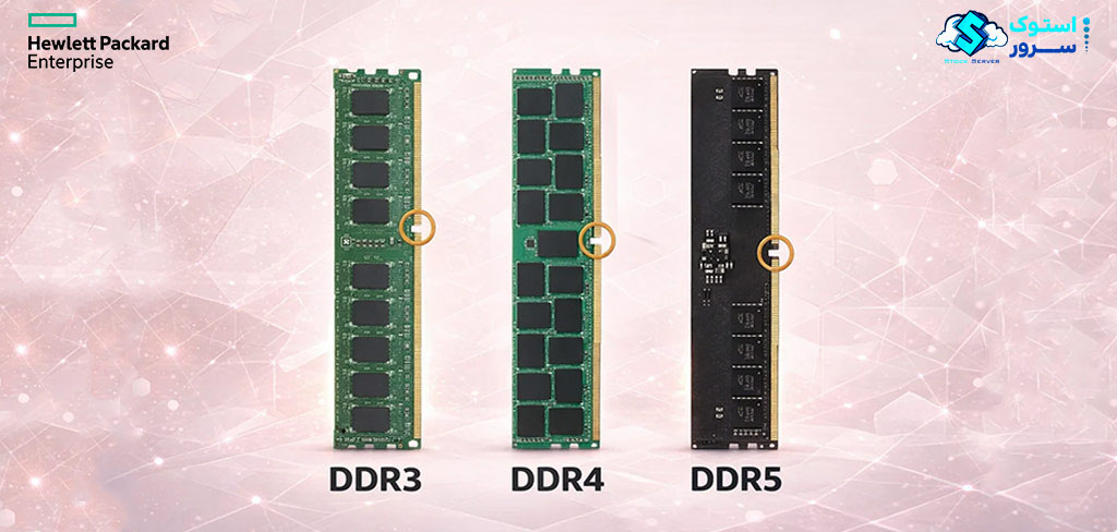 TYPE OF RAM Server