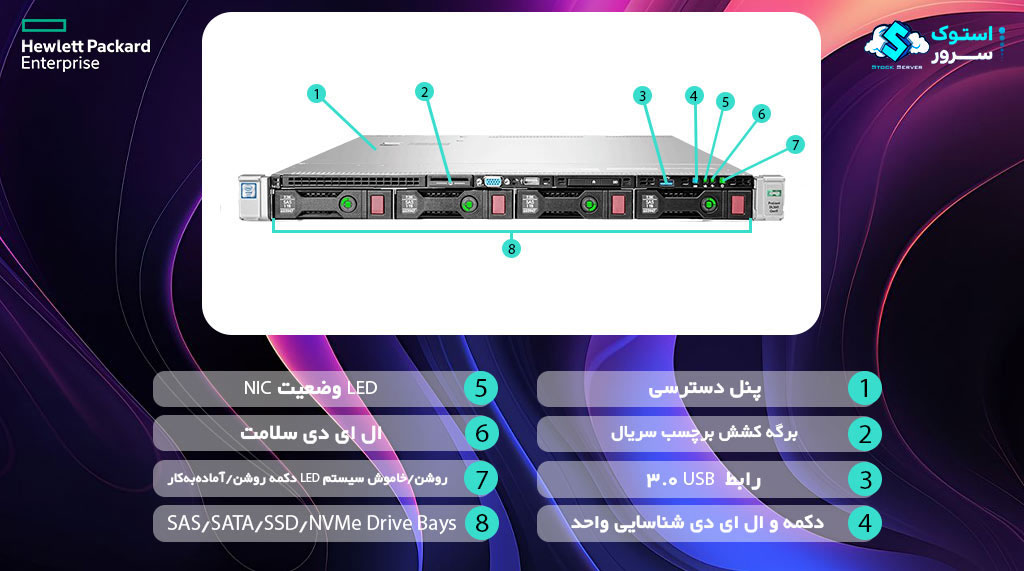 DL360 G9 Overview 4LFF