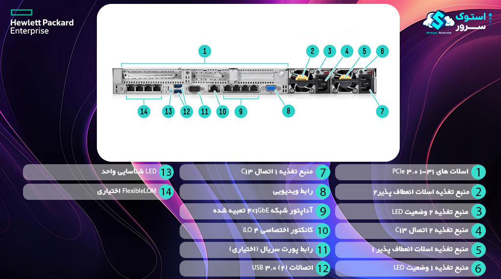 DL360 G9 Rear View 4LFF