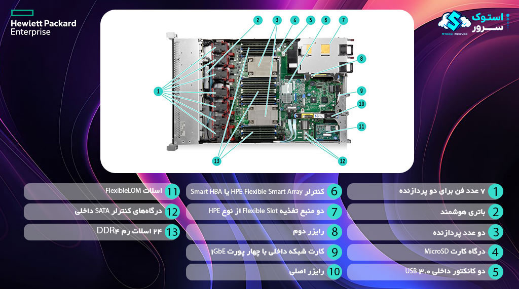 Internal View DL360 G9 4LFF