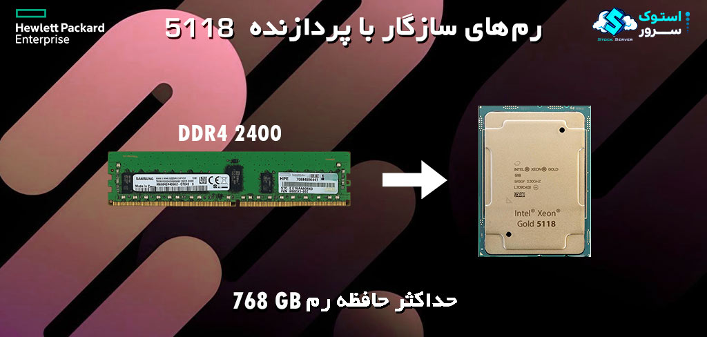 Intel Xeon Gold 5118 RAMs that are compatible with the CPU