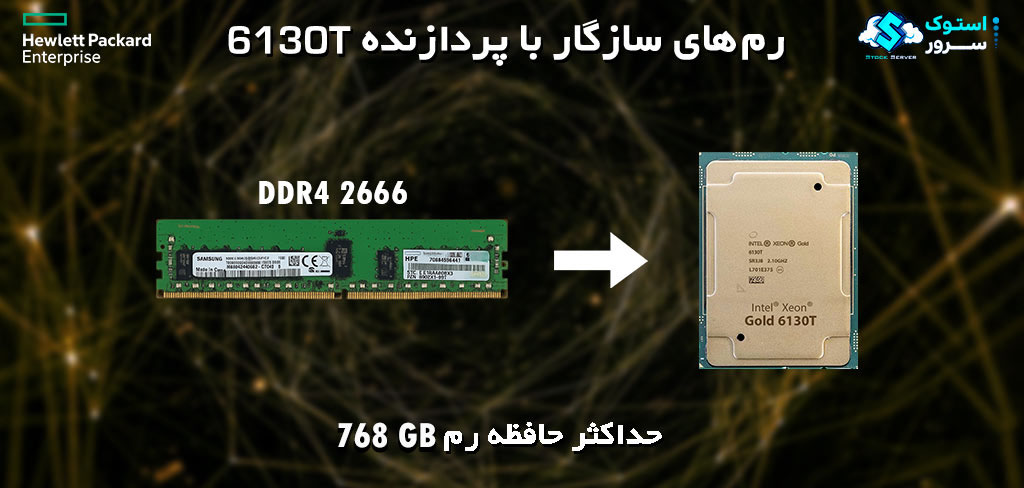 Intel Xeon Gold 6130T RAMs that are compatible with the CPU
