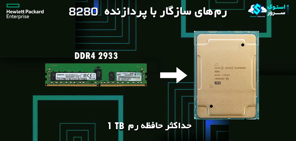 Intel® Xeon® Platinum 8280 processor with 38.5 MB cache and 2.70 GHz base frequency