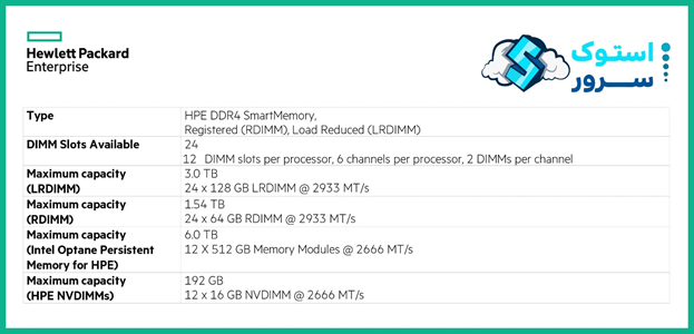 HPE DL380 Gen10 memory
