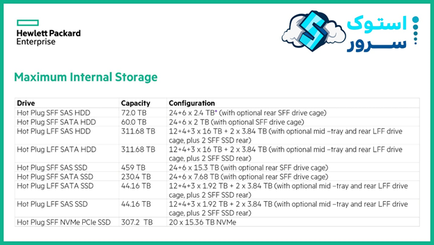 HPE DL380 Gen10 storage