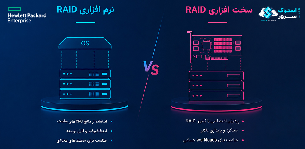 تفاوت رید سخت افزاری و نرم افزاری