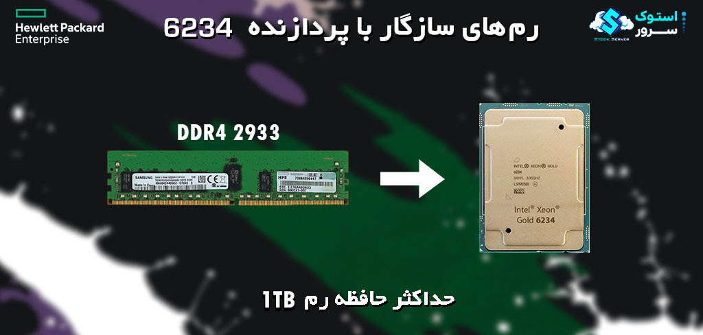 Intel Xeon Gold 6234 processor with TDP 130 W