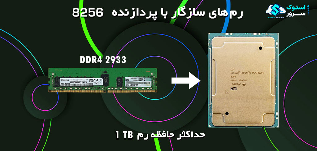 Intel® Xeon® Platinum 8256 processor with 16.5 MB cache and 3.80 GHz base frequency