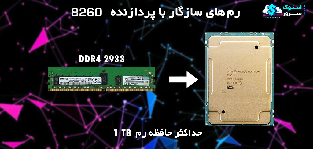 24-core Intel® Xeon® Platinum 8260 processor with a base frequency of 2.40 GHz