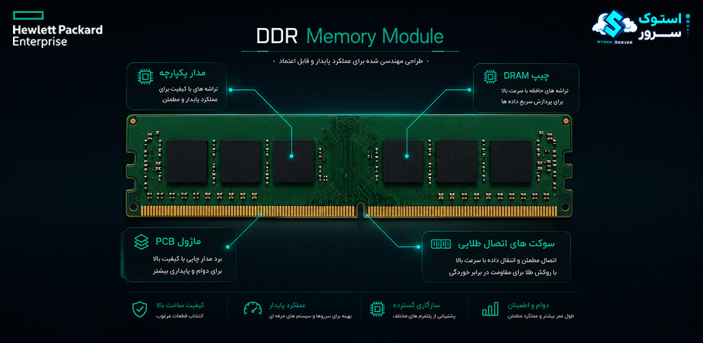 Diagram showing the different parts of a RAM module and labeled explanation of each component
