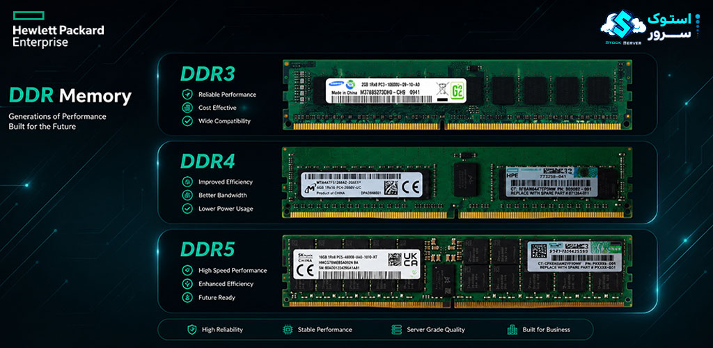 Comparison of server RAM modules DDR3, DDR4, and DDR5 showing differences between memory generations