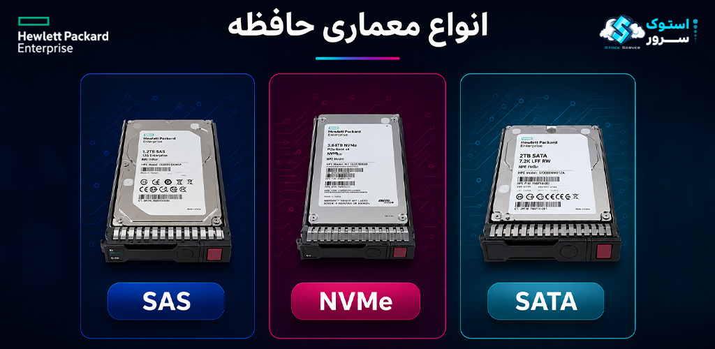 انواع معماری حافظه‌ها (SAS ، SATA و NVMe)