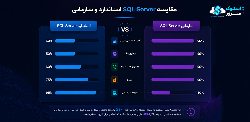 SQL server standard vs enterprise