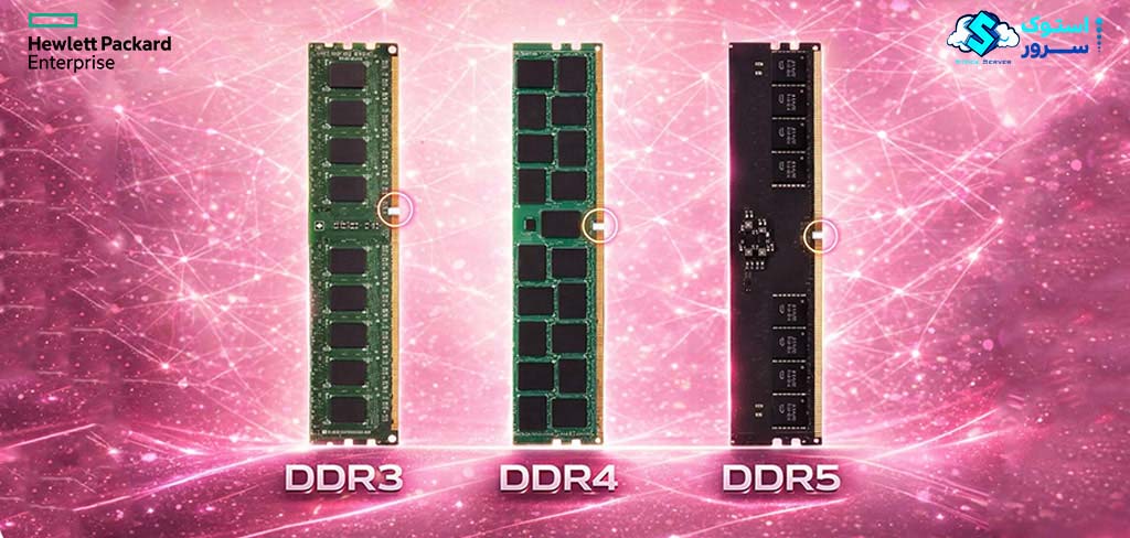 TYPE OF RAM Server