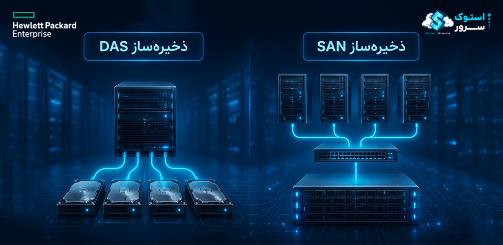 DAS Storage vs SAN Storage