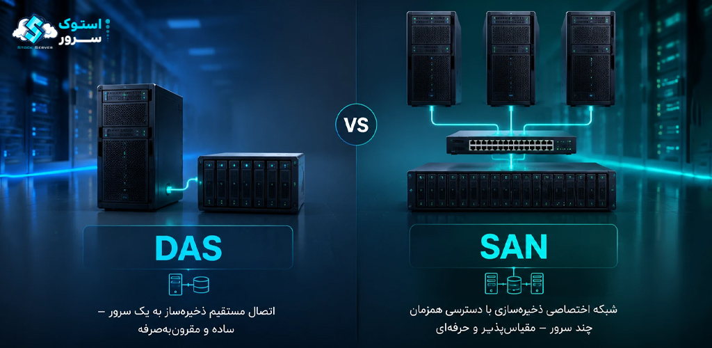 DAS Storage vs SAN Storage