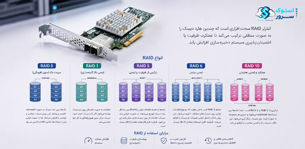 HPE RAID Controller