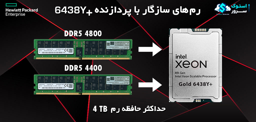 xeon gold 6438y+ 32 core 60mb l3 cache 2.00ghz