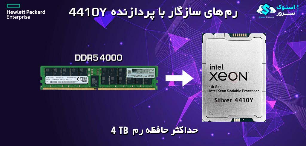 xeon silver 4410y 12 core 30mb l3 cache 2.00ghz