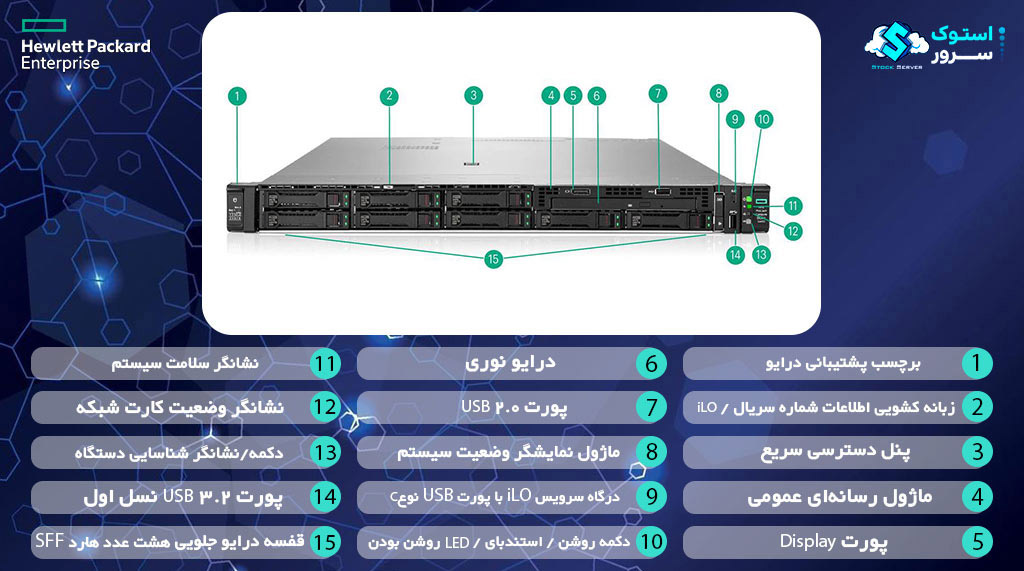Front view of an HPE DL360 Gen12 server showing drive bays, status LEDs, and power button.
