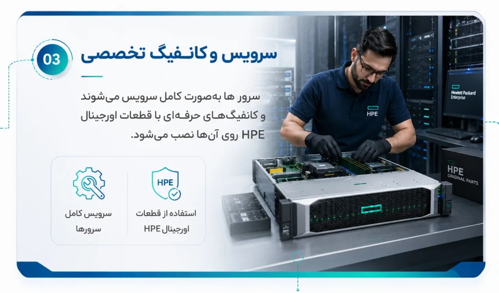 تست و بررسی سلامت سرور