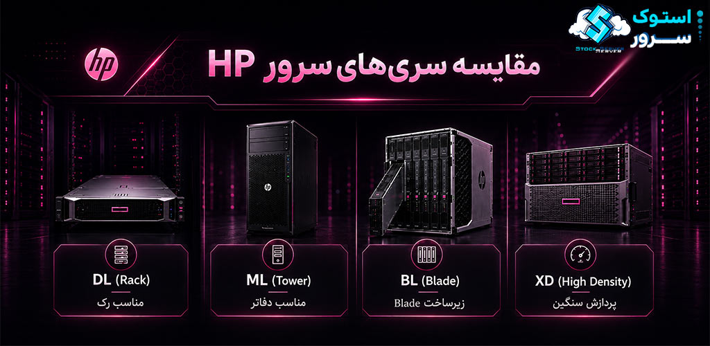 مقایسه سریهای سرور HP شامل DL، ML، BL و XD