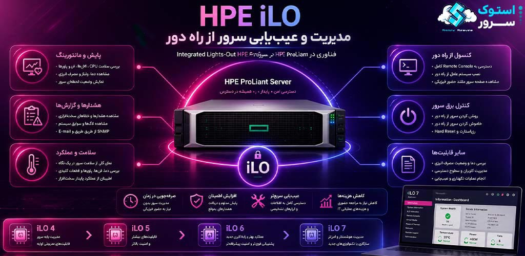 مدیریت و عیب یابی سرور از راه دور