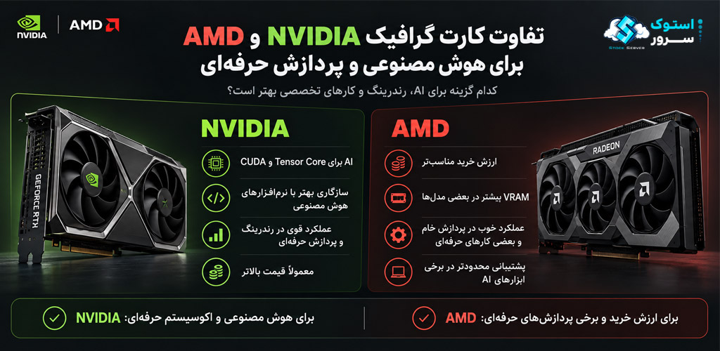 تفاوت کارت گرافیک NVIDIA و AMD؛ کدام بهتر است؟